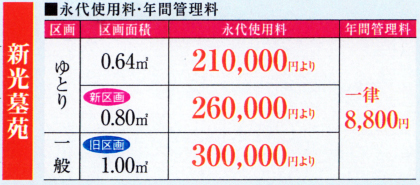 新光墓苑：永代使用料・年間管理料