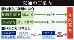 交通のご案内画像