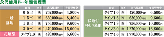 やすらぎの杜